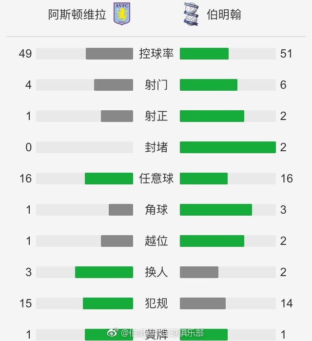 特雷-杨21+13 德罗赞25+6 庄神24+25 公牛送老鹰3连败NBA常规赛公牛主场迎战老鹰，开场后老鹰在进攻端进入状态较慢，公牛在首节尾声一波9-0建立领先。